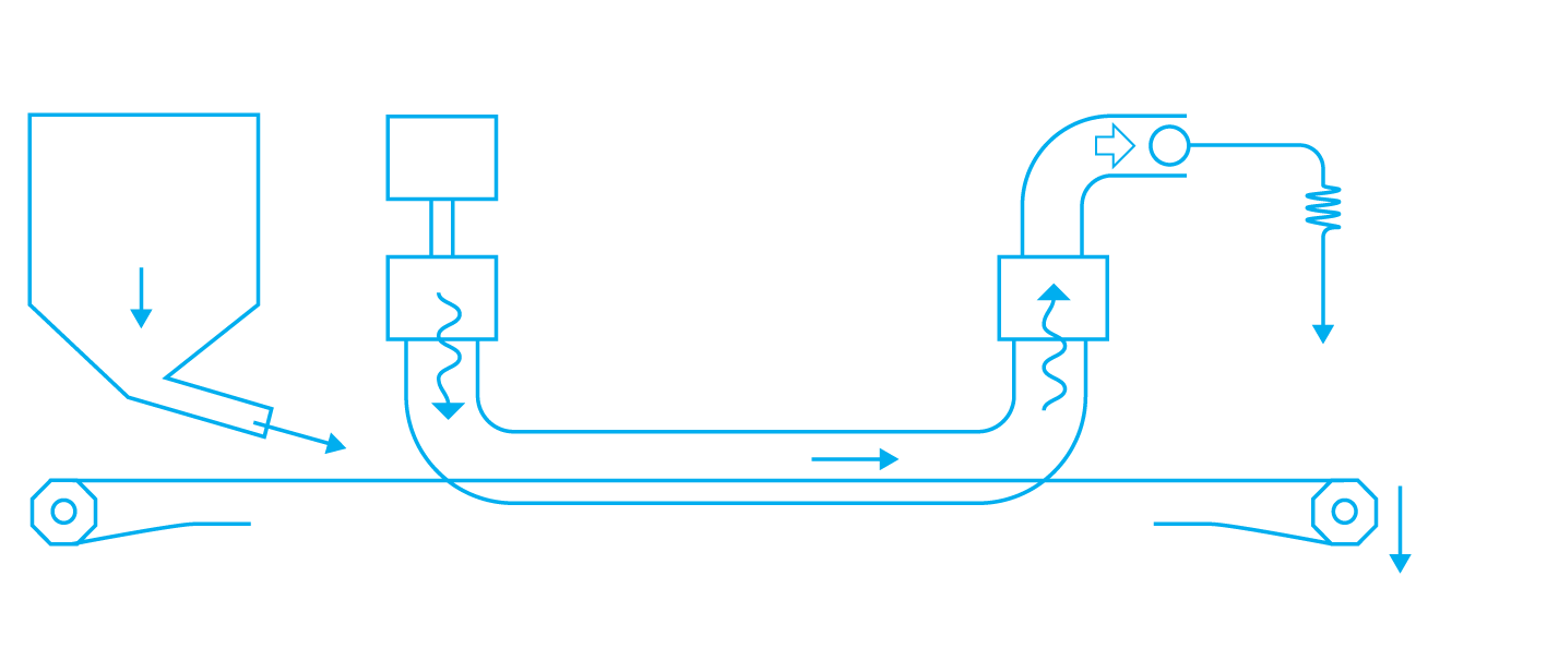 drycol process for microwave coal drying